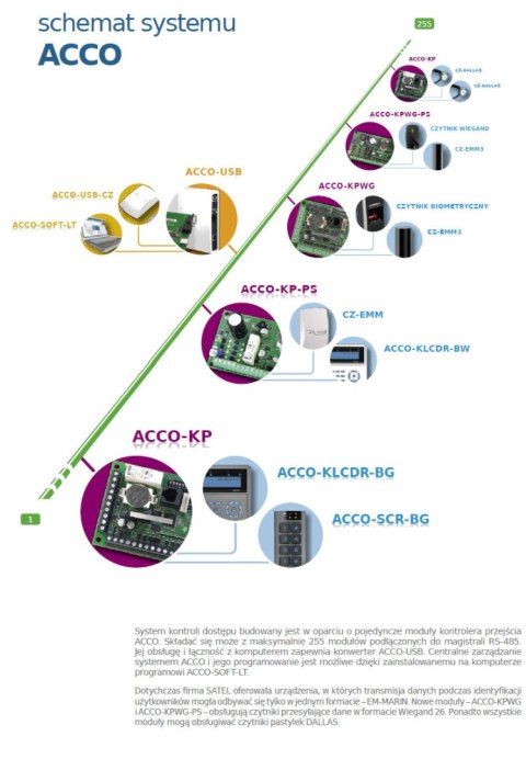 SATEL KONWERTER DANYCH RS-485/USB ACCO-USB