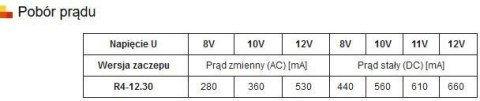 ZACZEP ELEKTRA R4 Z PAM. BEZ BLOK. SYMETRYCZNY; 2420