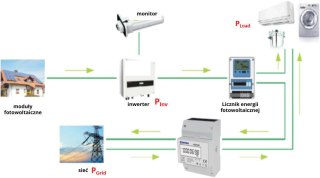 Licznik energii elektrycznej (MID) 3-Fazowy 230V,100A, Pomiar dwukierunkowy VCX