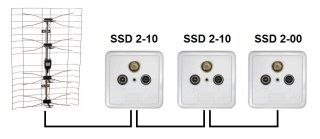 GNIAZDO SSD2-10 RTV/SAT