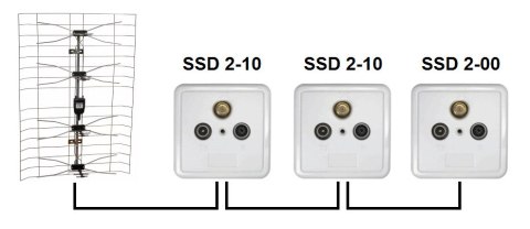 GNIAZDO SSD2-10 RTV/SAT
