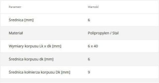 Kołki szybkiego montażu SM-06040 6 x 40 200szt.