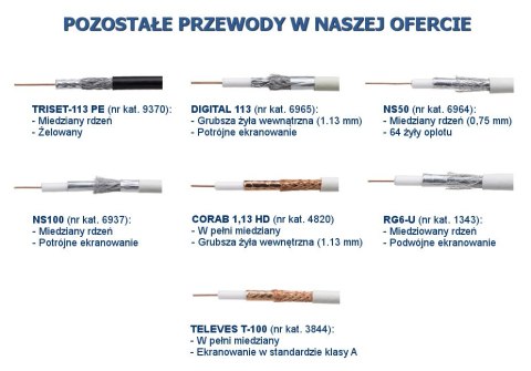 PRZEWÓD KONCENTRYCZNY RG6U 1m