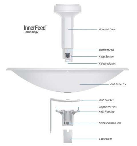 UBIQUITI POWERBEAM M5 - PBE-M5-400