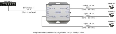 EXTENDER POE DO 3 KAMER IP Pulsar EXT-POE3