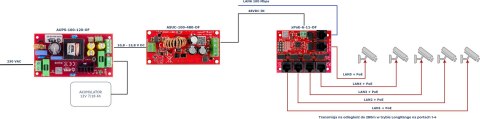 PRZETWORNICA DC/DC ATTE ASUC-100-480-OF