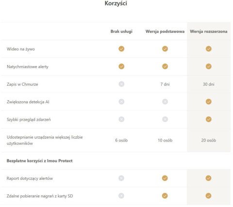 Syrena alarmowa Imou IOT-ZR1-EU