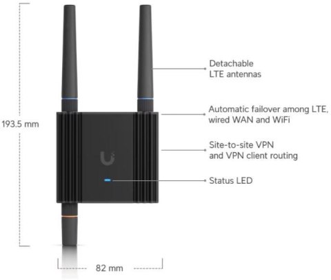 MOBILNY ROUTER UBIQUITI UMR-Ultra
