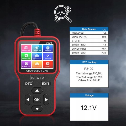 Interfejs Tester Skaner Diagnostyczny OBD2 ELM327 CAN Zenwire V620