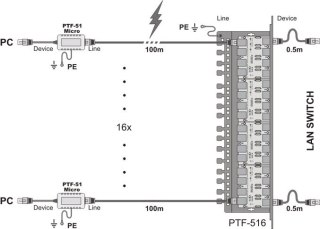 Miniaturowy ogranicznik przepięć do ochrony sieci LAN, PTF-51-EXT/PoE/Micro/T w osłonie termokurczli