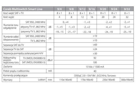 MULTISWITCH SMART LINE 9/32 CORAB
