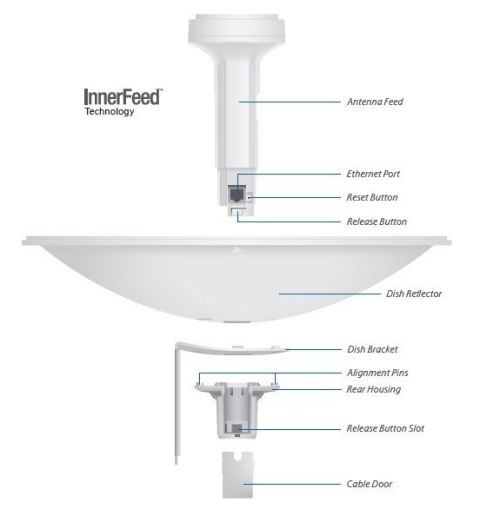 UBIQUITI NANOBEAM M5-16